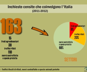 MercatiIllegali_uno_2