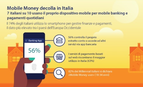 Mobile Money, Visa: 7 italiani su 10 usano smartphone per mobile banking