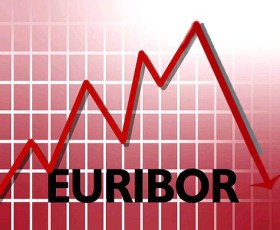 euribor