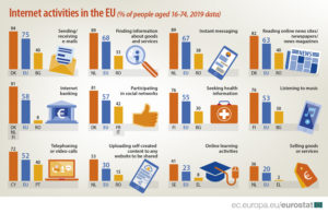 grafico eurostat internet