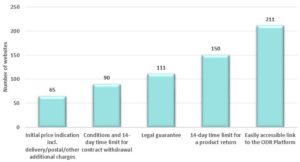 grafico shopping online