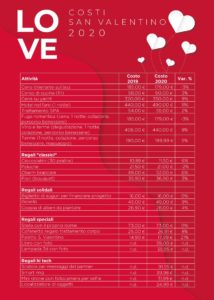 costi san valentino