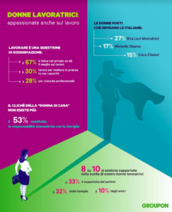 Donne lavoratrici, il sondaggio Groupon