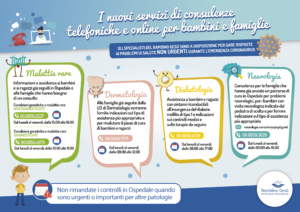 I nuovi servizi di consulenza a distanza Ospedale Pediatrico Bambino Gesù (Fonte: OPBG)