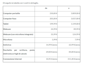 didattica a distanza, i costi