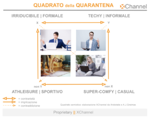 quadrato semiotico moda in quarantena