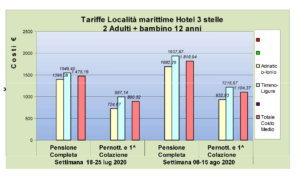 tariffe alberghi 