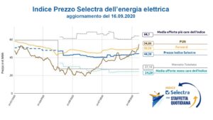 selectra