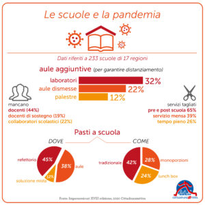 grafico scuola e pandemia