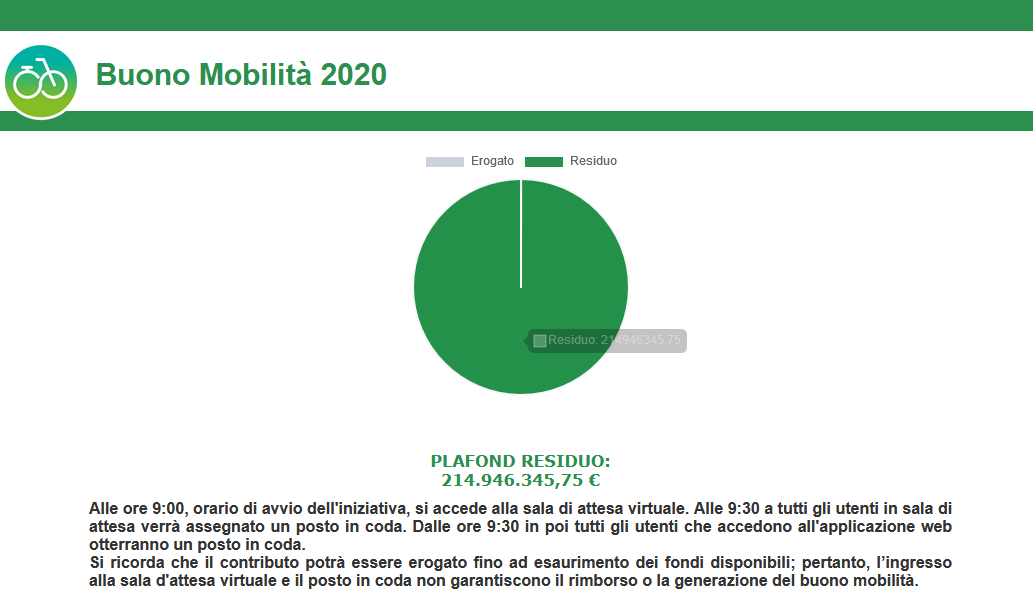 bonus mobilità