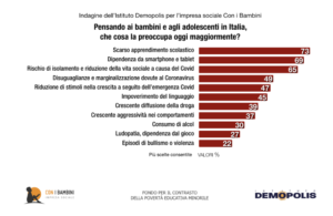 grafico povertà educativa