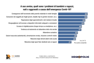 con i bambini povertà educativa