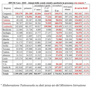 didattica a distanza