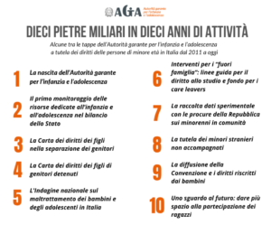 Garante Infanzia e Adolescenza 10 anni (Fonte Agia)