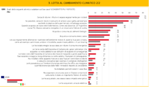 eurobarometro scheda italia