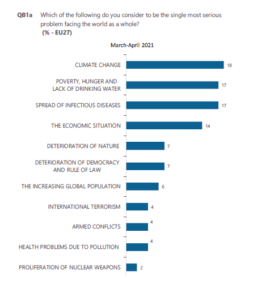 special eurobarometer 513