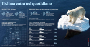 Fonte: Rapporto Coop 2021