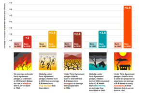 grafico save the children