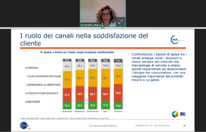 Basket medio degli acquisti (Fonte: IRI Liquid Data™)
