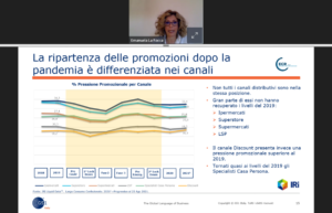 La ripartenza delle promozioni (Fonte: IRI Liquid Data™)