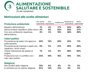Scelte alimentari (Fonte Adiconsum)