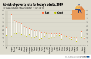 grafico eurostat