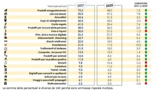 grafico confcommercio