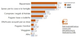 ripartizione tredicesima