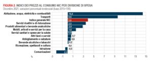 istat inflazione
