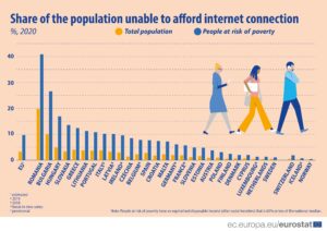 grafico eurostat