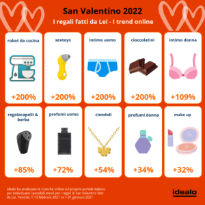 san valentino idealo