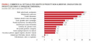 istat 