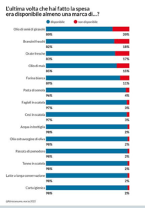 grafico altroconsumo