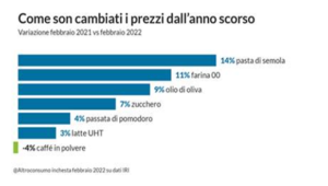 grafico altroconsumo