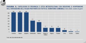 istat grafico acqua
