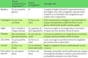 infografica hello fresh