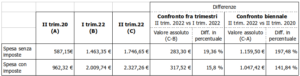 Stima spesa annua gas (tutela) Fonte: CTCU