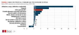 inflazione a marzo