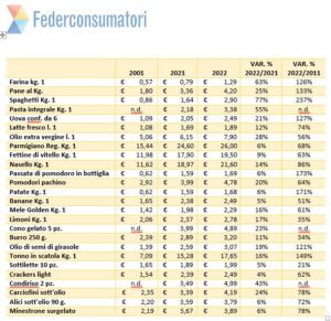 tabella federconsumatori