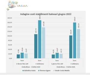 analisi ircaf