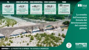  Le prospettive di ripresa tra ostacoli e incertezza