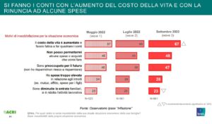 Fonte: indagine "Gli italiani e il risparmio" - ACRI-Ipsos