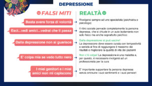 Depressione, falsi miti e realtà (Fonte: Fondazione The Bridge)