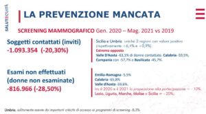 Fonte: Salutequità
