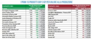 Rapporto Ismea-Qualivita