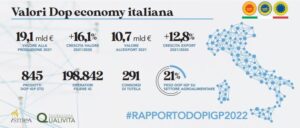 Rapporto Ismea-Qualivita
