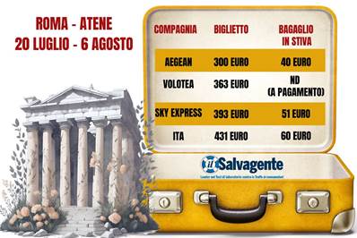 Bagaglio in stiva, tariffa o servizio? L'inchiesta di Confconsumatori e Il Salvagente