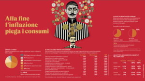 Fonte: Rapporto Coop