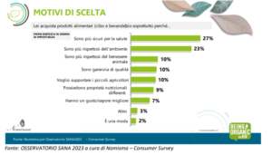 scelta del biologico