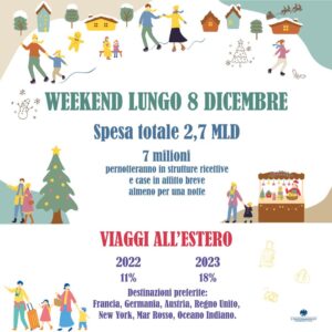 Ponte 8 dicembre